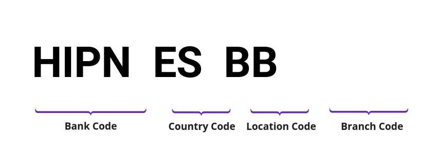 SWIFT / BIC HIPNESBB