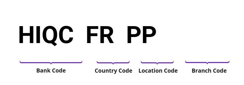 SWIFT / BIC HIQCFRPP