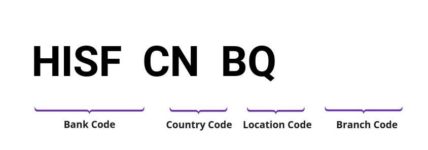 SWIFT / BIC HISFCNBQ