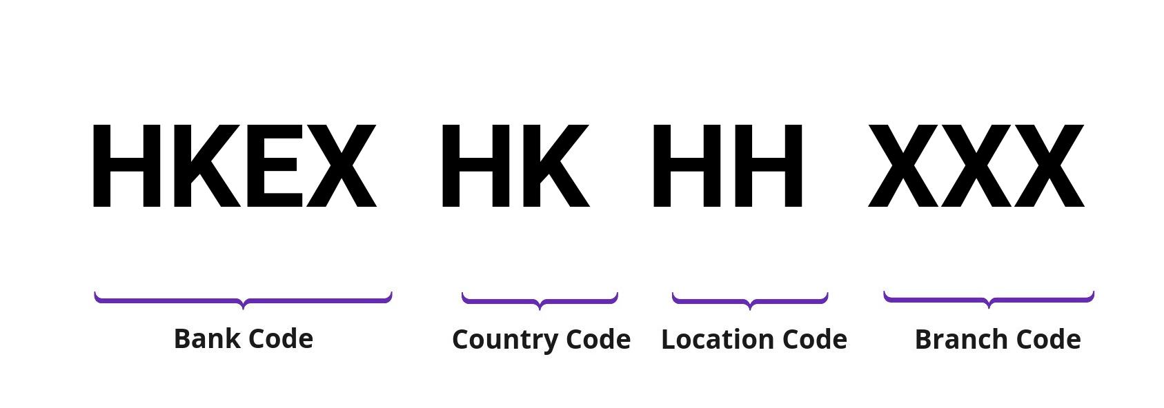 SWIFT / BIC HKEXHKHH