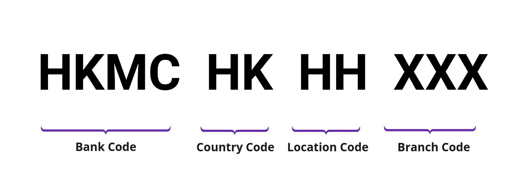 SWIFT / BIC HKMCHKHH