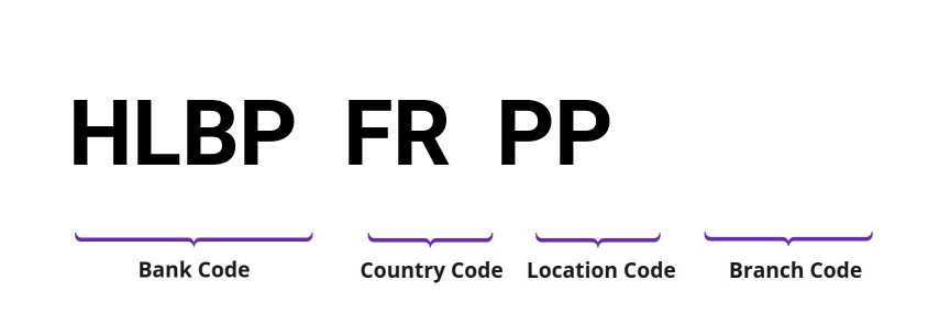 SWIFT / BIC HLBPFRPP