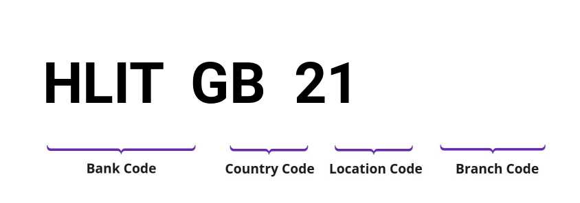 SWIFT / BIC HLITGB21