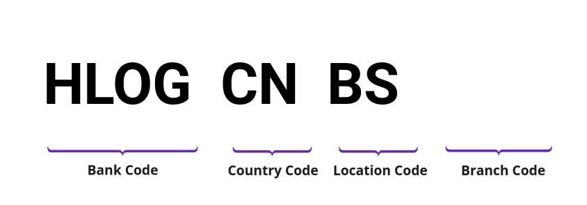 SWIFT / BIC HLOGCNBS