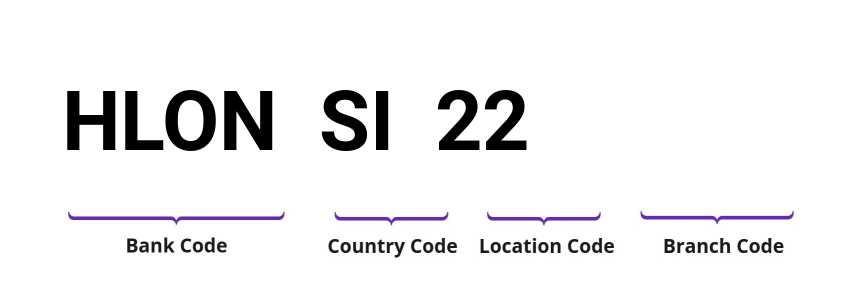 SWIFT / BIC HLONSI22