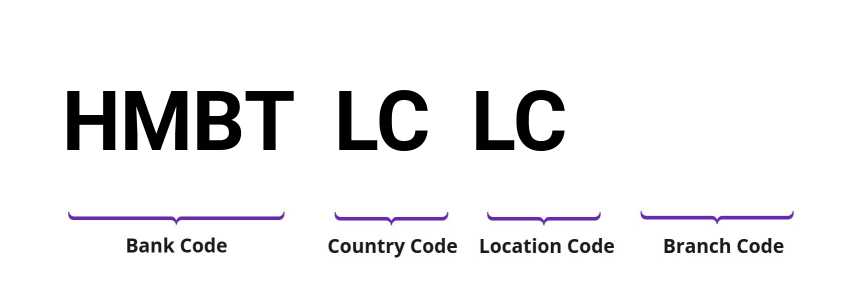 SWIFT / BIC HMBTLCLC