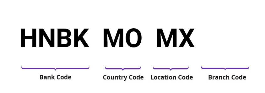 SWIFT / BIC HNBKMOMX