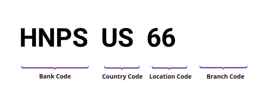 SWIFT / BIC HNPSUS66