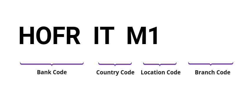 SWIFT / BIC HOFRITM1