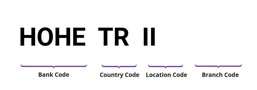 SWIFT / BIC HOHETRII