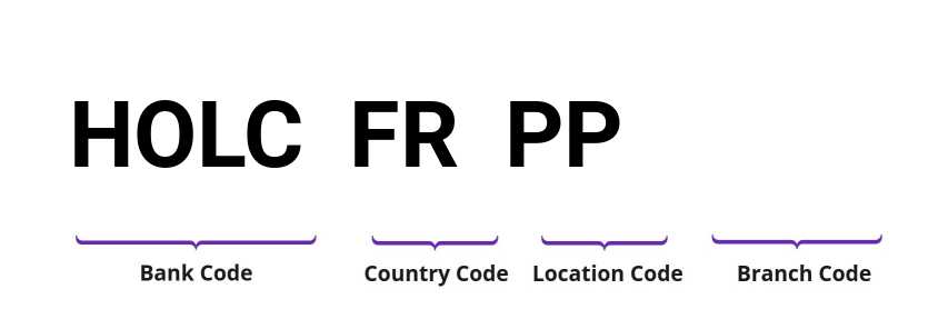 SWIFT / BIC HOLCFRPP