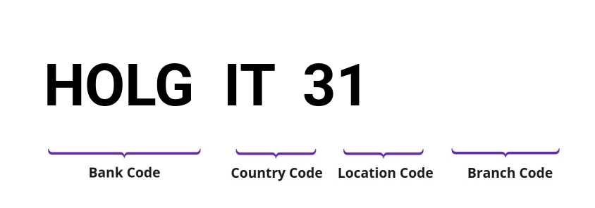 SWIFT / BIC HOLGIT31