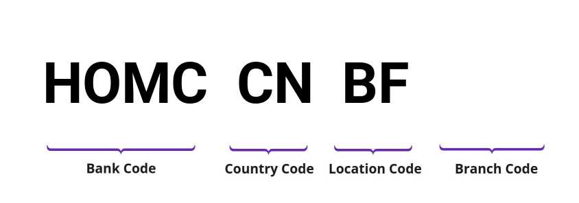 SWIFT / BIC HOMCCNBF