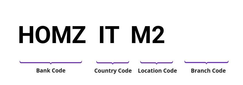 SWIFT / BIC HOMZITM2