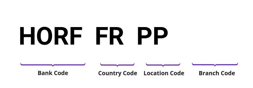 SWIFT / BIC HORFFRPP