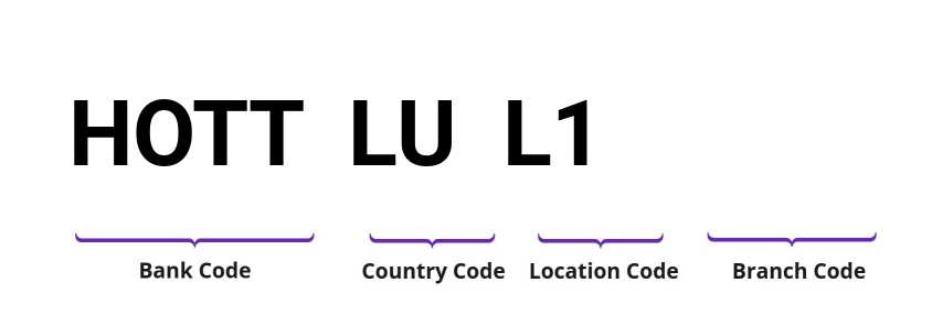SWIFT / BIC HOTTLUL1