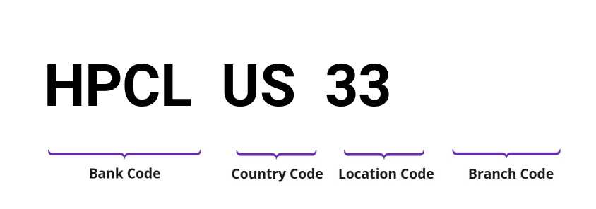 SWIFT / BIC HPCLUS33