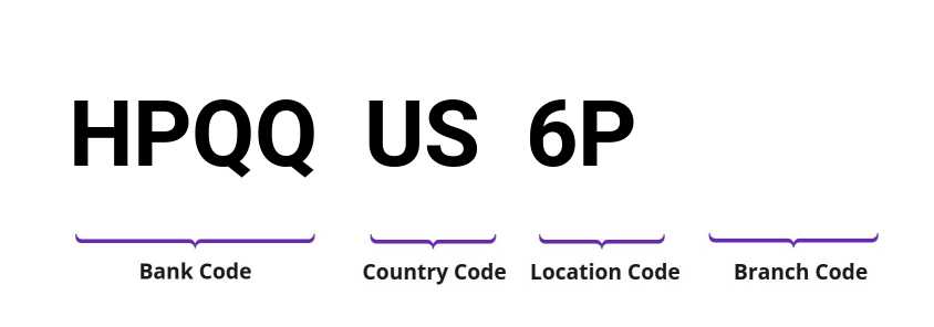 SWIFT / BIC HPQQUS6P