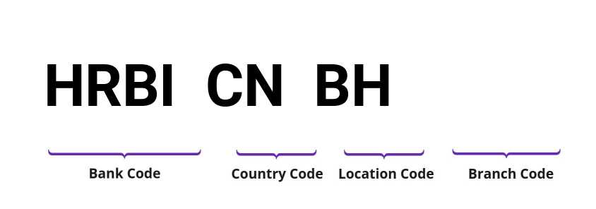 SWIFT / BIC HRBICNBH