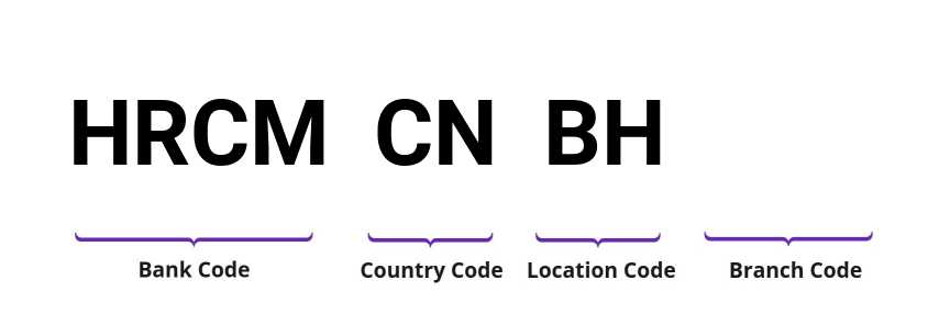 SWIFT / BIC HRCMCNBH