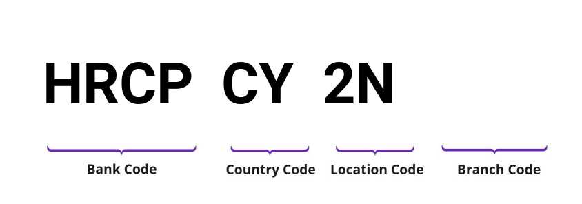 SWIFT / BIC HRCPCY2N
