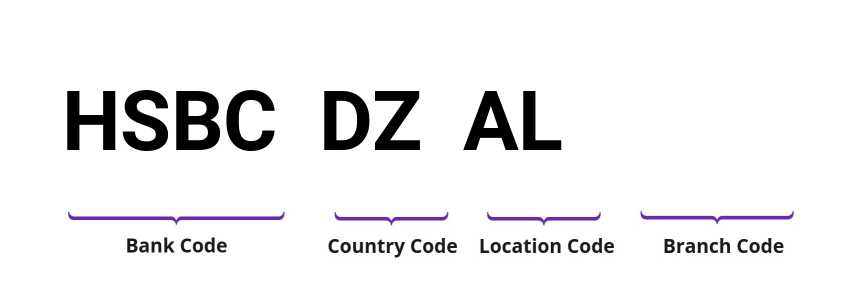 SWIFT / BIC HSBCDZAL