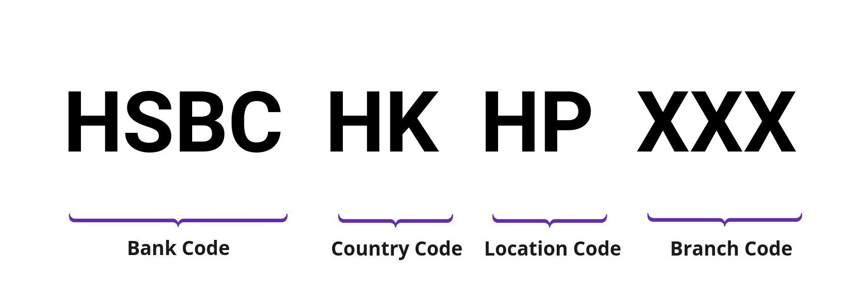 SWIFT / BIC HSBCHKHP