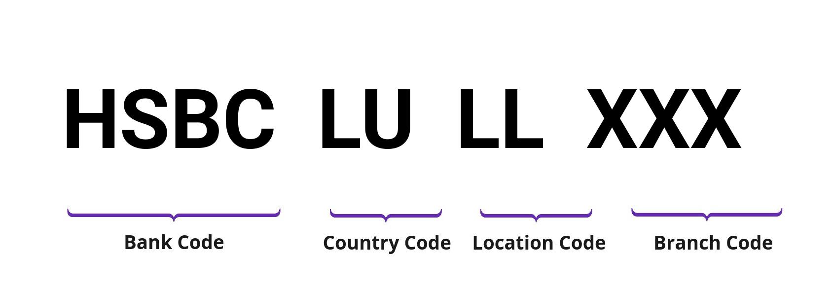 SWIFT / BIC HSBCLULL