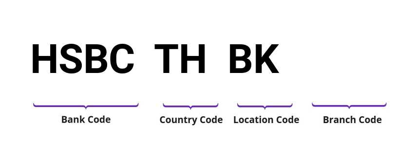 SWIFT / BIC HSBCTHBK