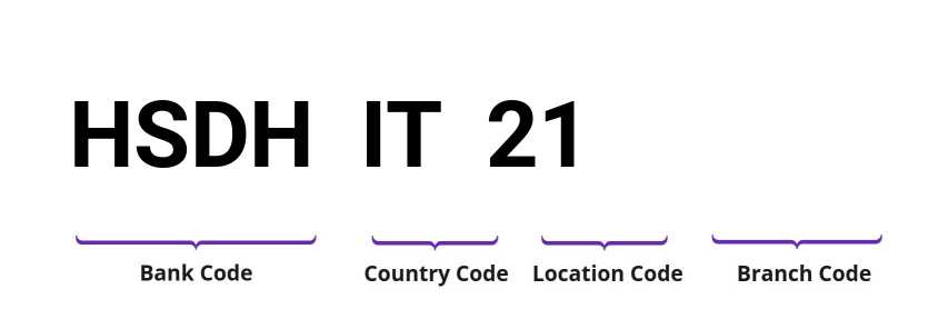SWIFT / BIC HSDHIT21