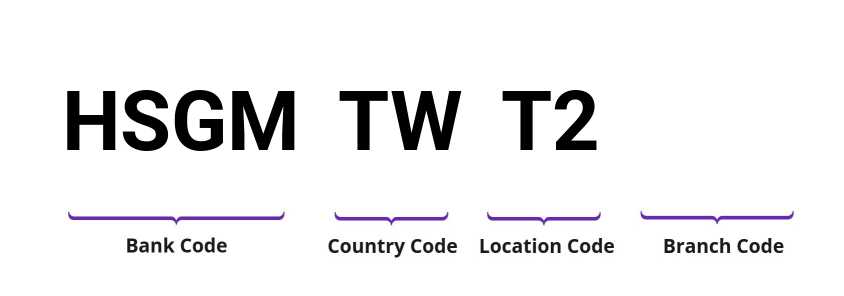 SWIFT / BIC HSGMTWT2