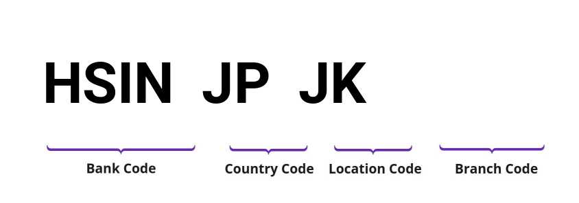 SWIFT / BIC HSINJPJK