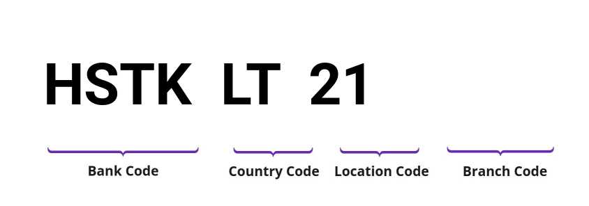 SWIFT / BIC HSTKLT21