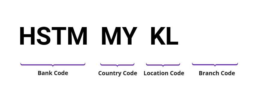 SWIFT / BIC HSTMMYKL