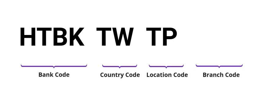 SWIFT / BIC HTBKTWTP