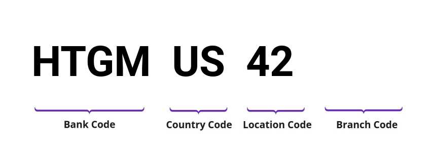 SWIFT / BIC HTGMUS42