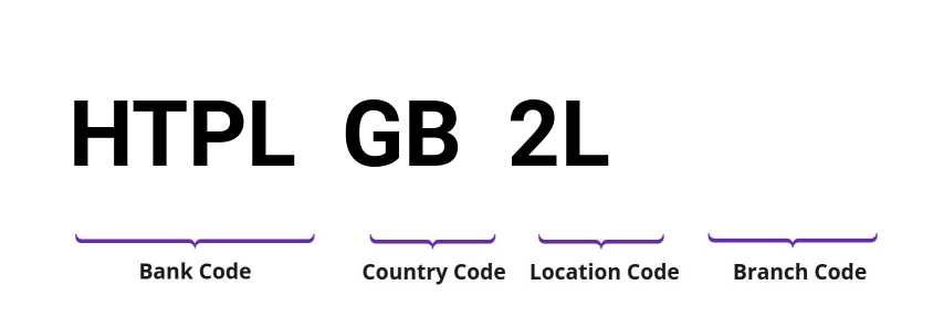 SWIFT / BIC HTPLGB2L