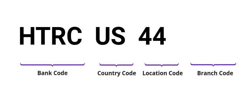 SWIFT / BIC HTRCUS44