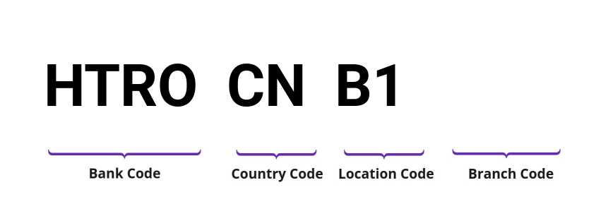 SWIFT / BIC HTROCNB1