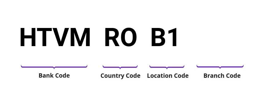 SWIFT / BIC HTVMROB1