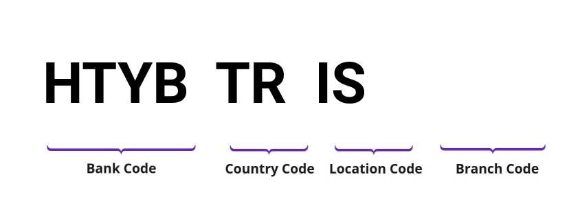 SWIFT / BIC HTYBTRIS