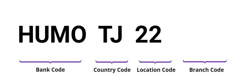 SWIFT / BIC HUMOTJ22