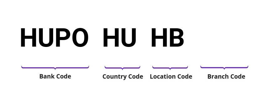 SWIFT / BIC HUPOHUHB