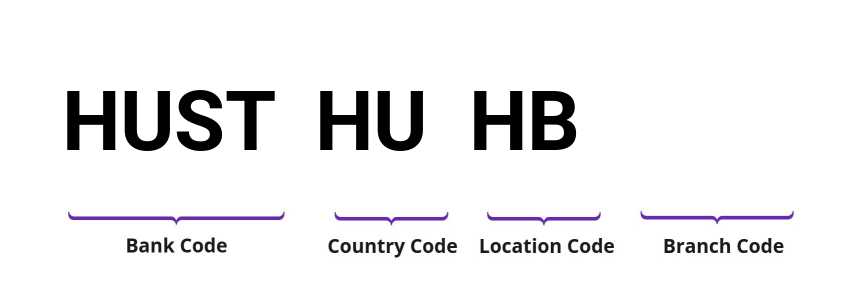 SWIFT / BIC HUSTHUHB