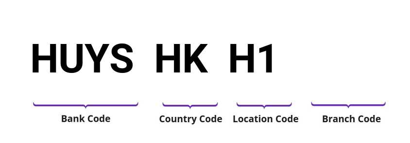 SWIFT / BIC HUYSHKH1