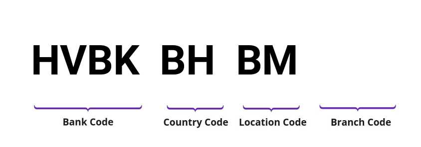 SWIFT / BIC HVBKBHBM