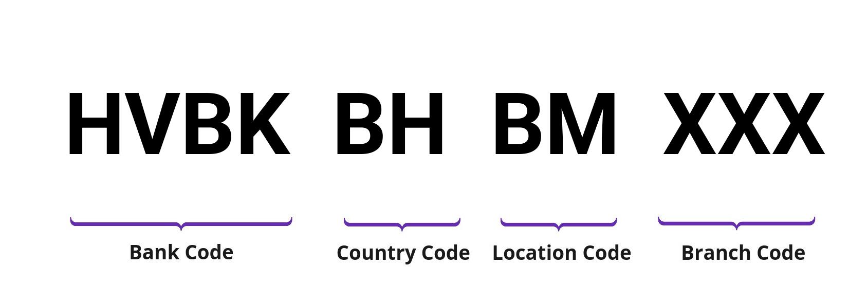 SWIFT / BIC HVBKBHBM