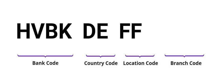 SWIFT / BIC HVBKDEFF