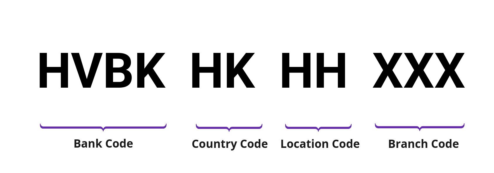 SWIFT / BIC HVBKHKHH