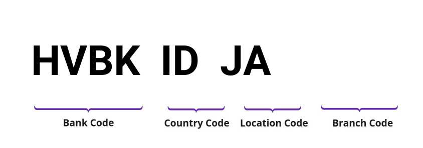 SWIFT / BIC HVBKIDJA